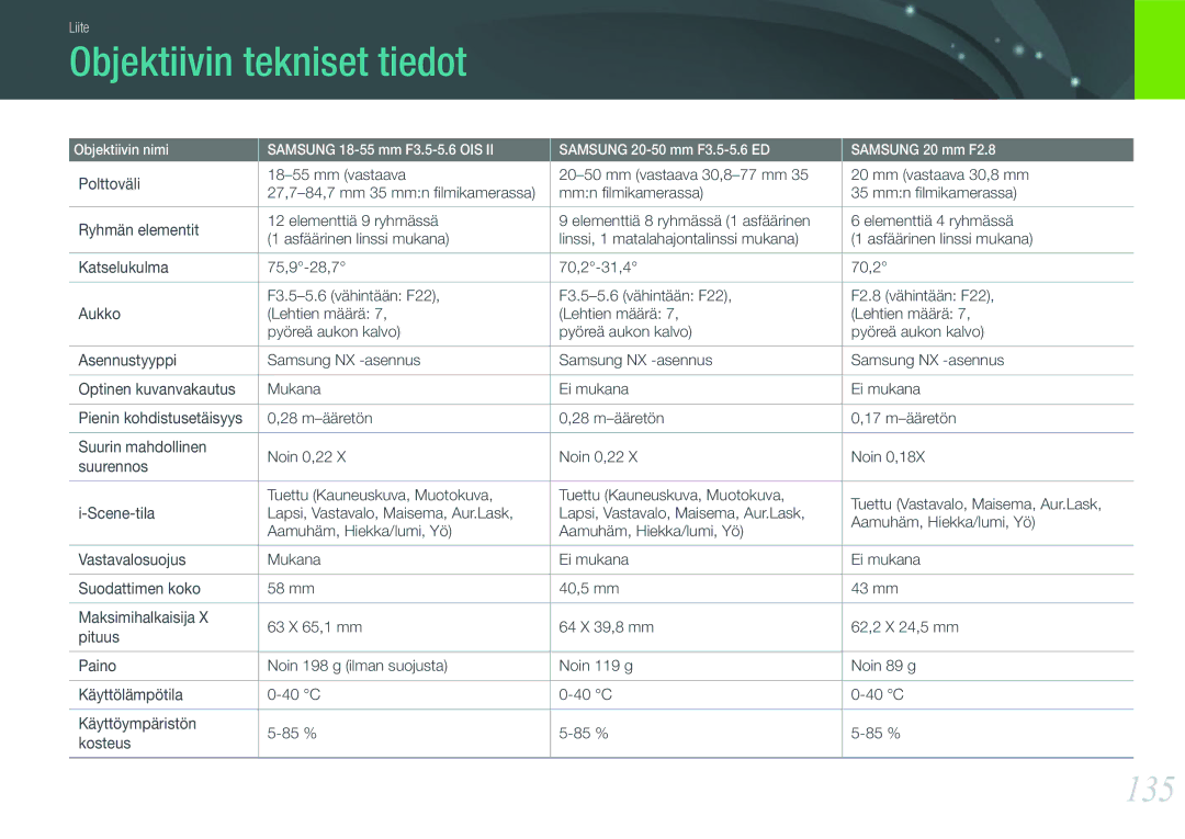 Samsung EV-NX11ZZBABSE, EV-NX11ZZBABDK, EV-NX11ZZBBBSE manual Objektiivin tekniset tiedot, 135 