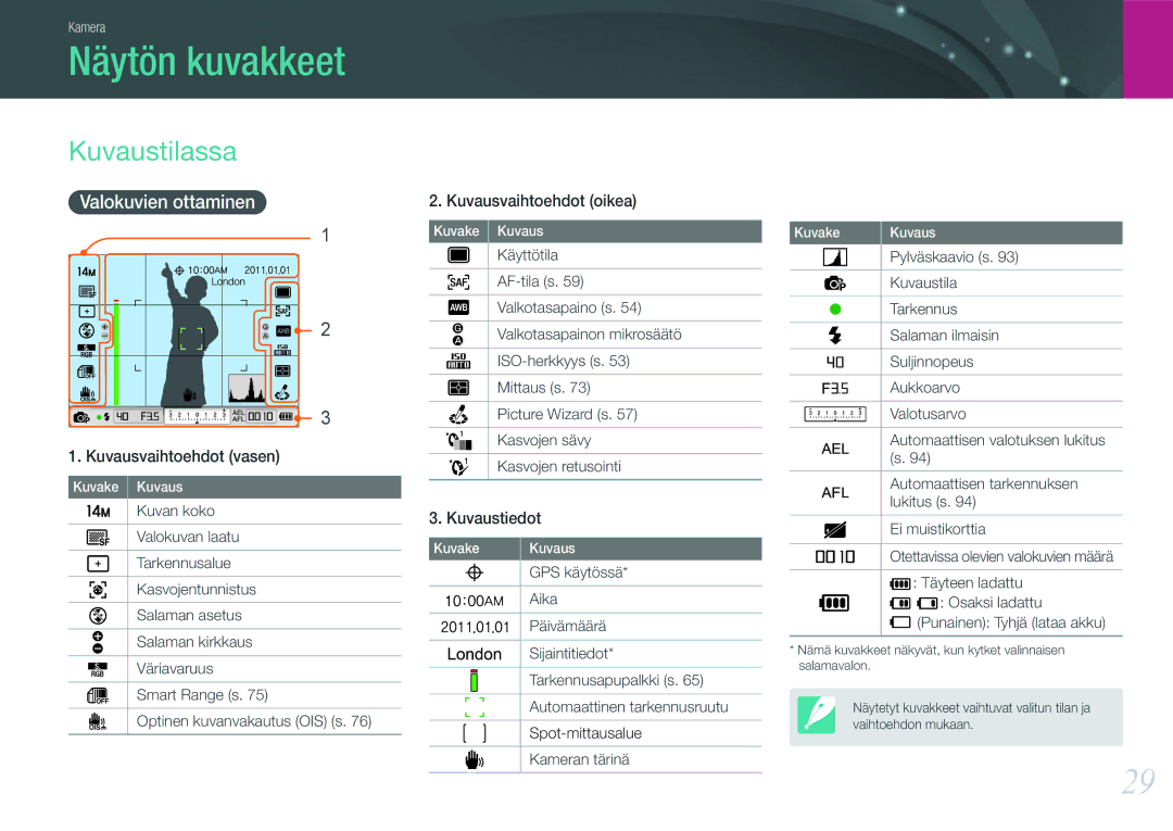 Samsung EV-NX11ZZBABDK, EV-NX11ZZBABSE, EV-NX11ZZBBBSE manual Näytön kuvakkeet, Kuvaustilassa, Valokuvien ottaminen 