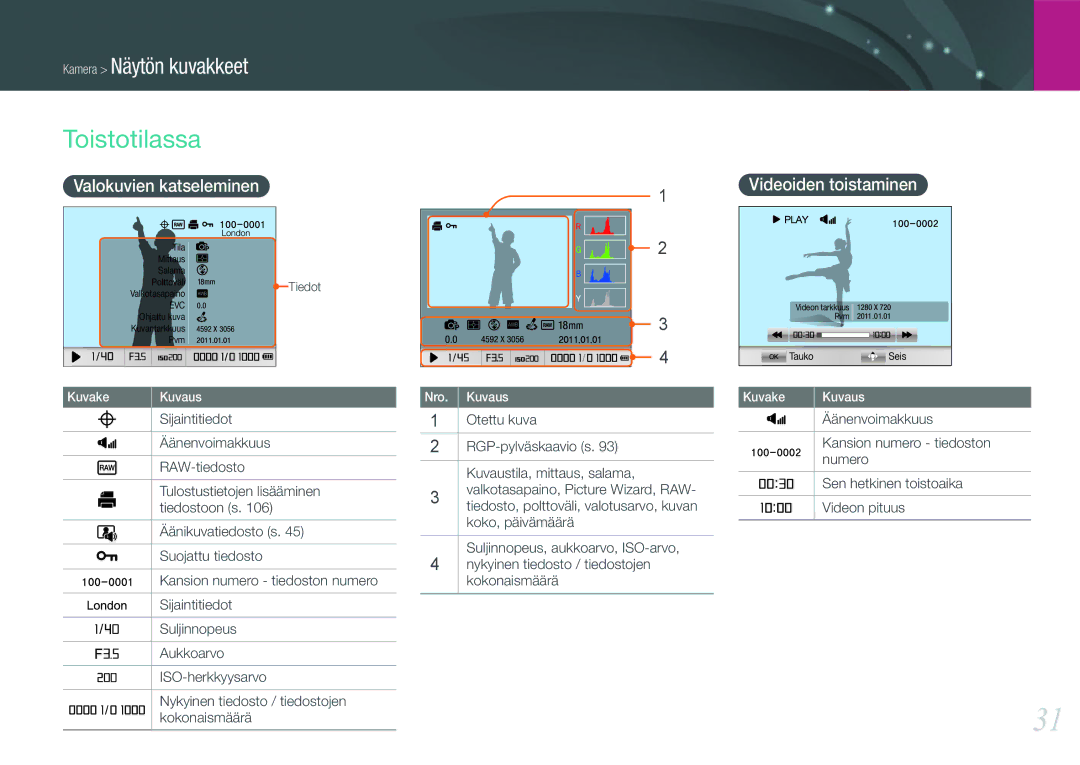 Samsung EV-NX11ZZBBBSE, EV-NX11ZZBABDK manual Toistotilassa, Valokuvien katseleminen, Videoiden toistaminen, Otettu kuva 