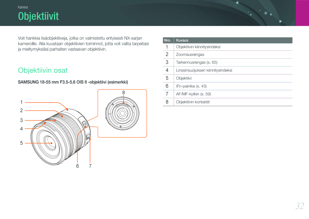 Samsung EV-NX11ZZBABDK, EV-NX11ZZBABSE, EV-NX11ZZBBBSE manual Objektiivit, Objektiivin osat 