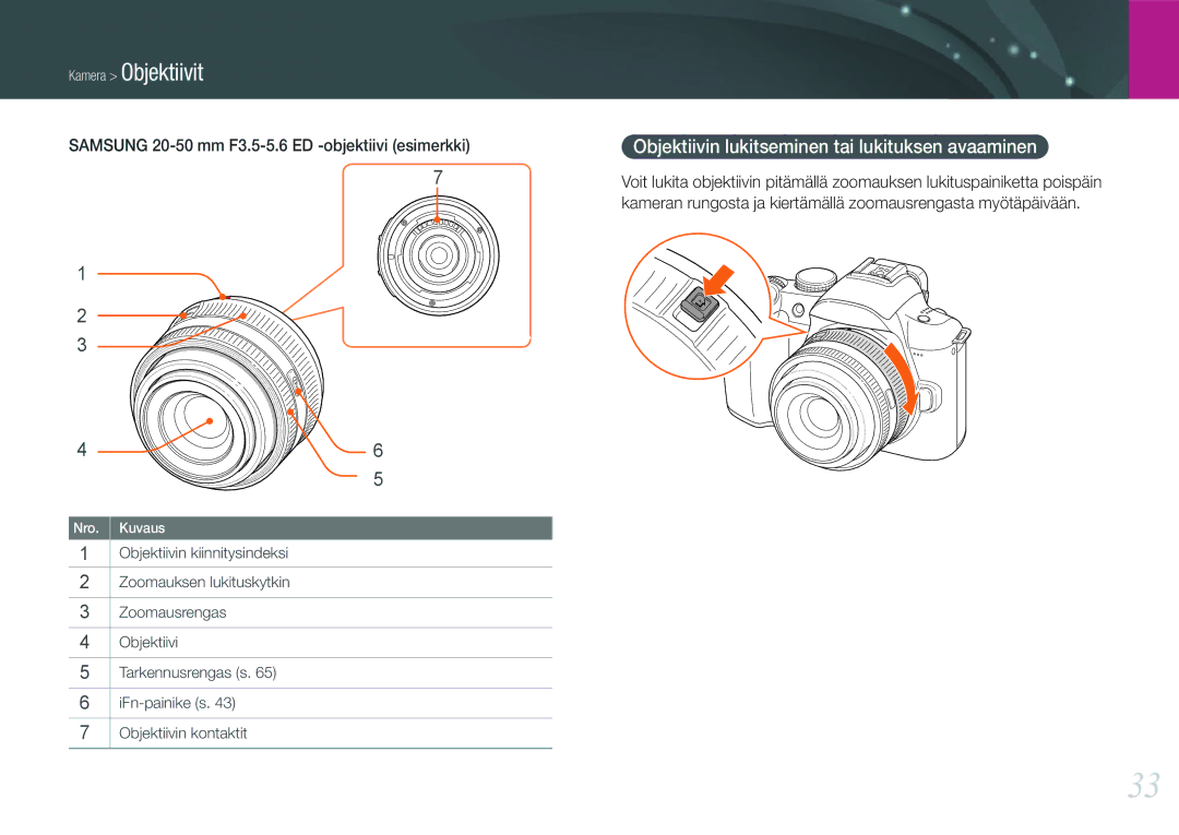 Samsung EV-NX11ZZBABSE, EV-NX11ZZBABDK manual Kamera Objektiivit, Objektiivin lukitseminen tai lukituksen avaaminen 