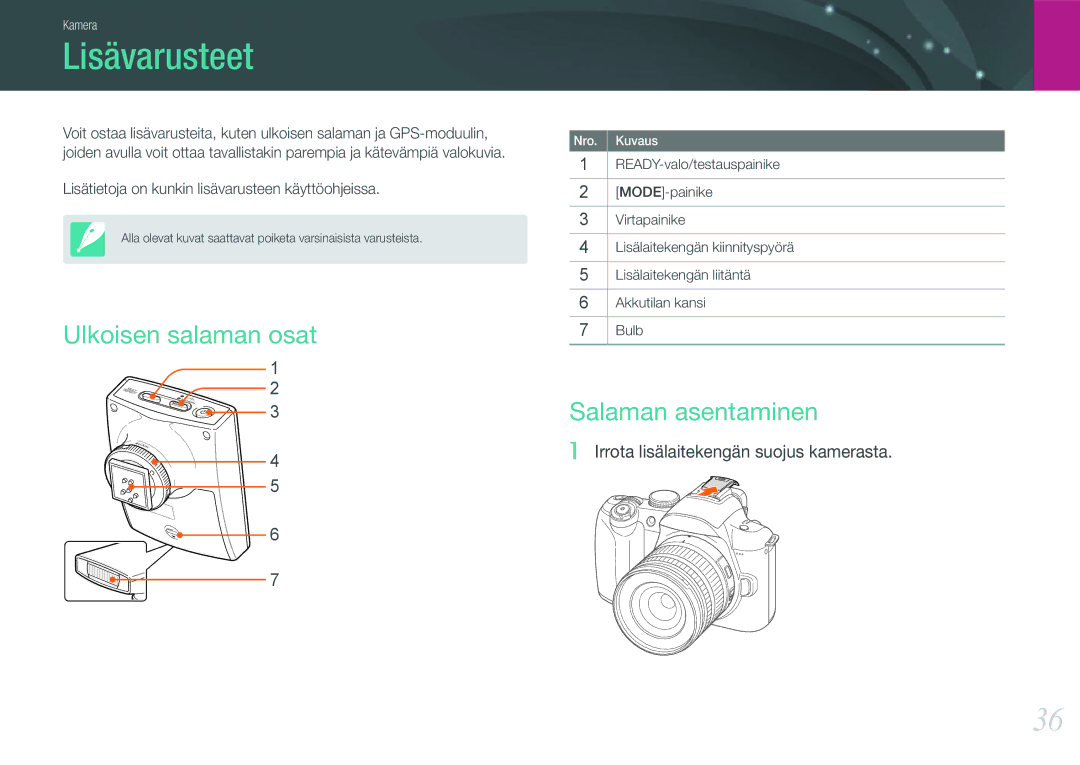 Samsung EV-NX11ZZBABSE, EV-NX11ZZBABDK, EV-NX11ZZBBBSE manual Lisävarusteet, Ulkoisen salaman osat, Salaman asentaminen 