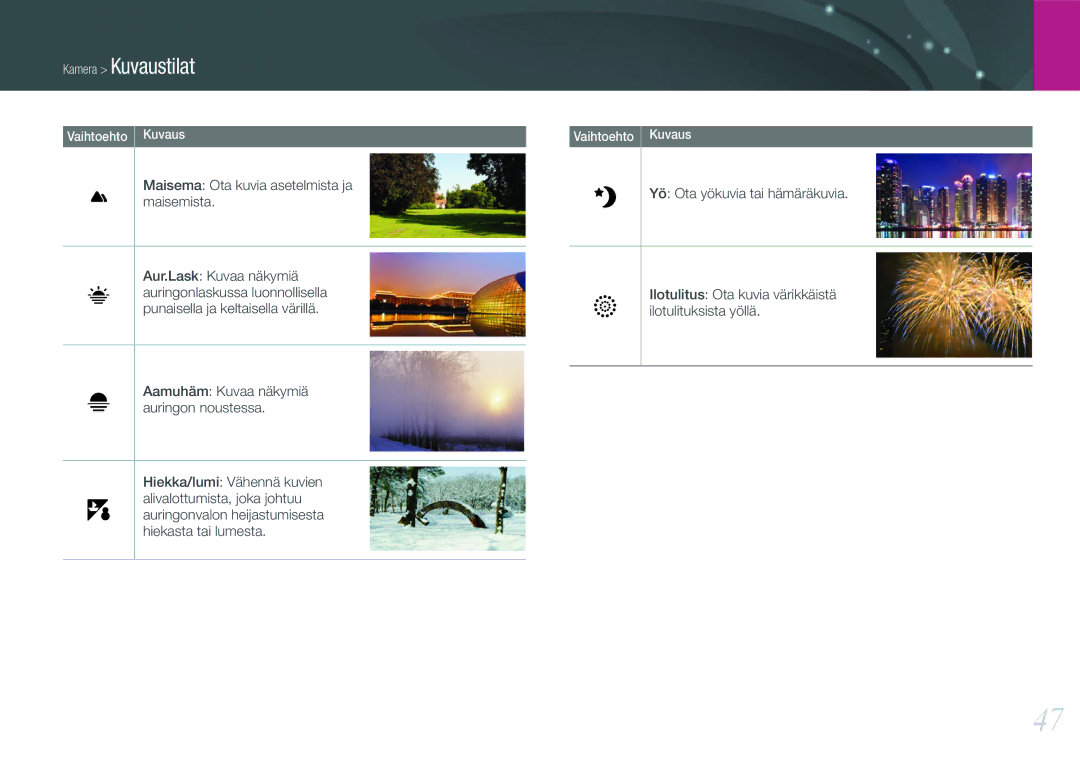 Samsung EV-NX11ZZBABDK, EV-NX11ZZBABSE manual Maisema Ota kuvia asetelmista ja maisemista, Yö Ota yökuvia tai hämäräkuvia 