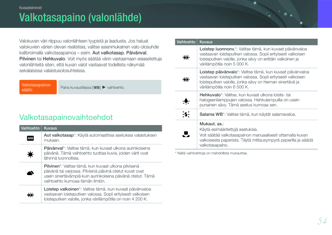 Samsung EV-NX11ZZBABSE, EV-NX11ZZBABDK, EV-NX11ZZBBBSE manual Valkotasapaino valonlähde, Valkotasapainovaihtoehdot 