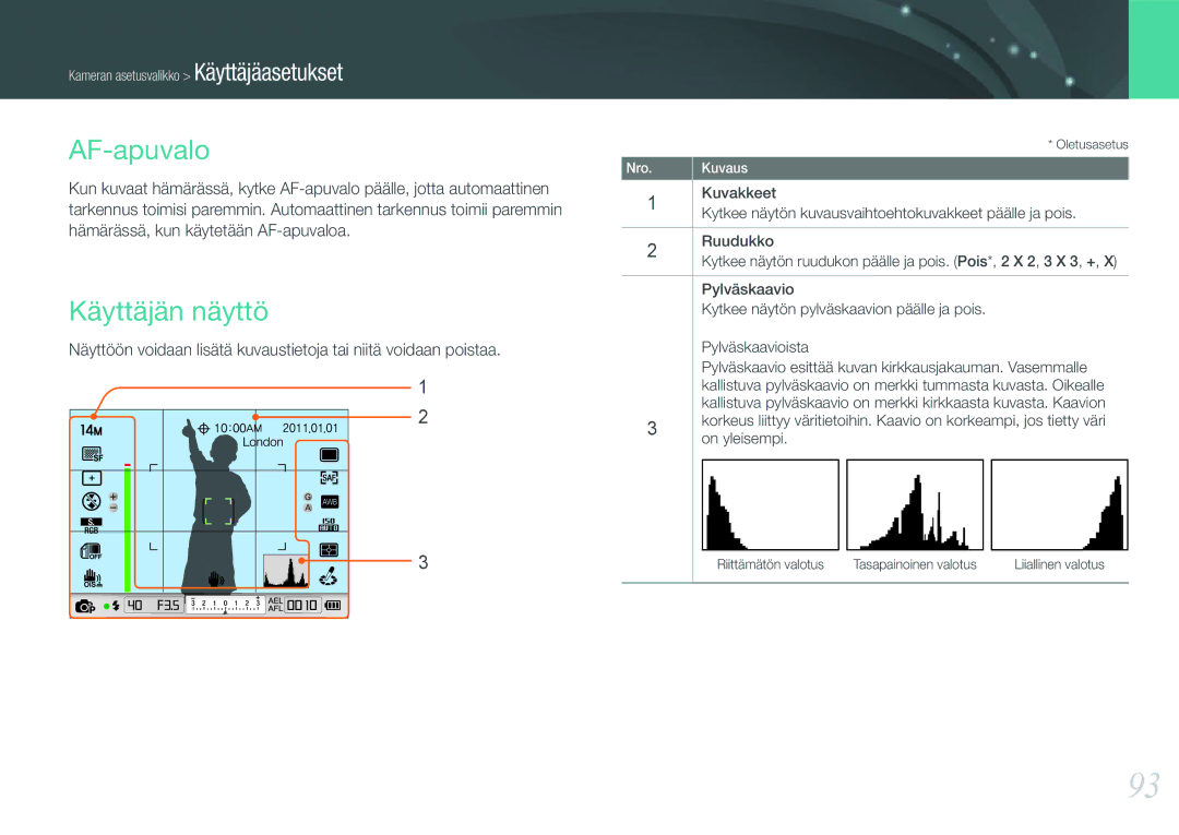 Samsung EV-NX11ZZBABSE, EV-NX11ZZBABDK, EV-NX11ZZBBBSE manual AF-apuvalo, Käyttäjän näyttö 