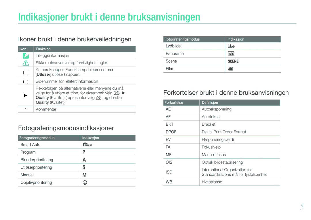 Samsung EV-NX11ZZBABDK, EV-NX11ZZBABSE, EV-NX11ZZBBBSE manual Indikasjoner brukt i denne bruksanvisningen 