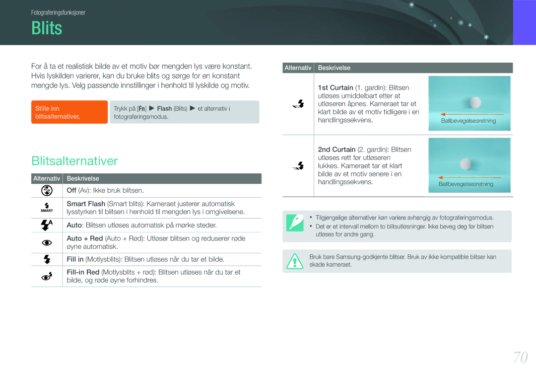Samsung EV-NX11ZZBBBSE, EV-NX11ZZBABDK, EV-NX11ZZBABSE manual Blitsalternativer, Off Av Ikke bruk blitsen 