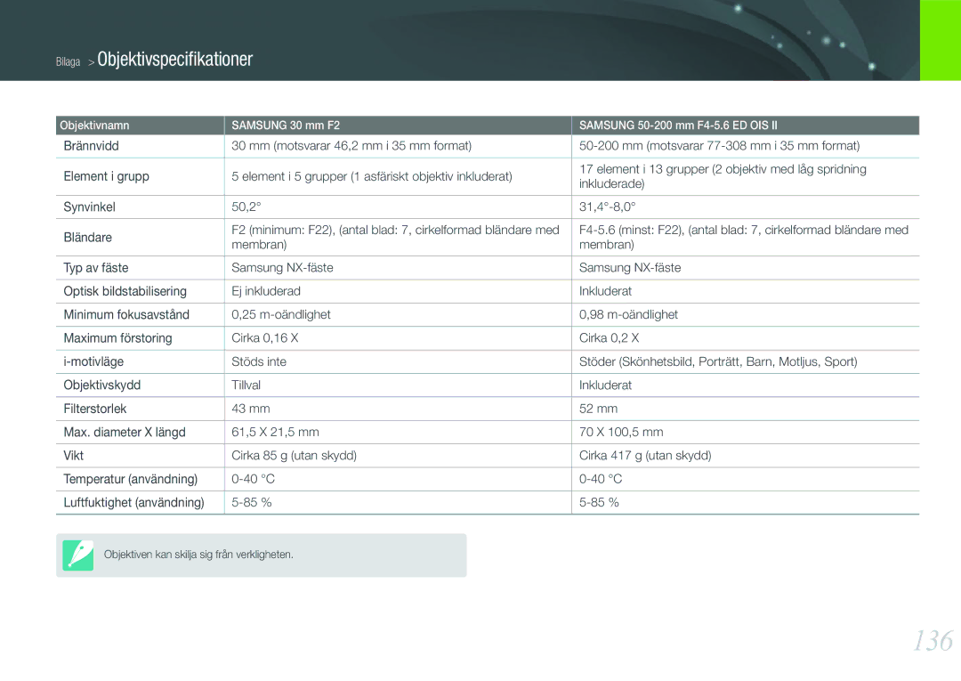 Samsung EV-NX11ZZBBBSE, EV-NX11ZZBABDK, EV-NX11ZZBABSE manual 136, Bilaga Objektivspeciﬁkationer 