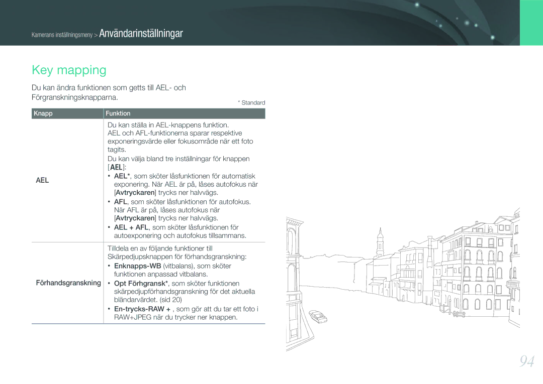 Samsung EV-NX11ZZBBBSE, EV-NX11ZZBABDK, EV-NX11ZZBABSE manual Key mapping 