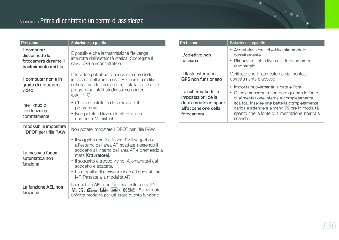 Samsung EV-NX11ZZBABIT manual 130, Metà Otturatore, Accertatevi che lobiettivo sia montato, Ricarichi 