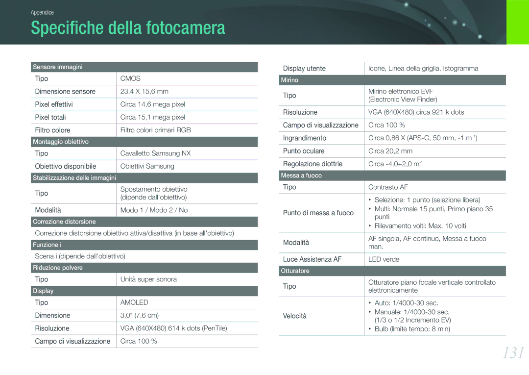 Samsung EV-NX11ZZBABIT manual Speciﬁche della fotocamera, 131, Scena i dipende dallobiettivo, Tipo Unità super sonora 