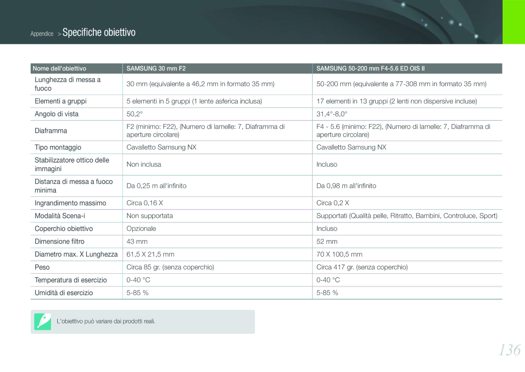 Samsung EV-NX11ZZBABIT manual 136, Appendice Speciﬁche obiettivo 