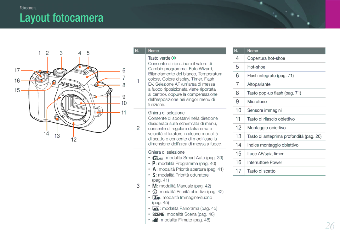 Samsung EV-NX11ZZBABIT manual Layout fotocamera 