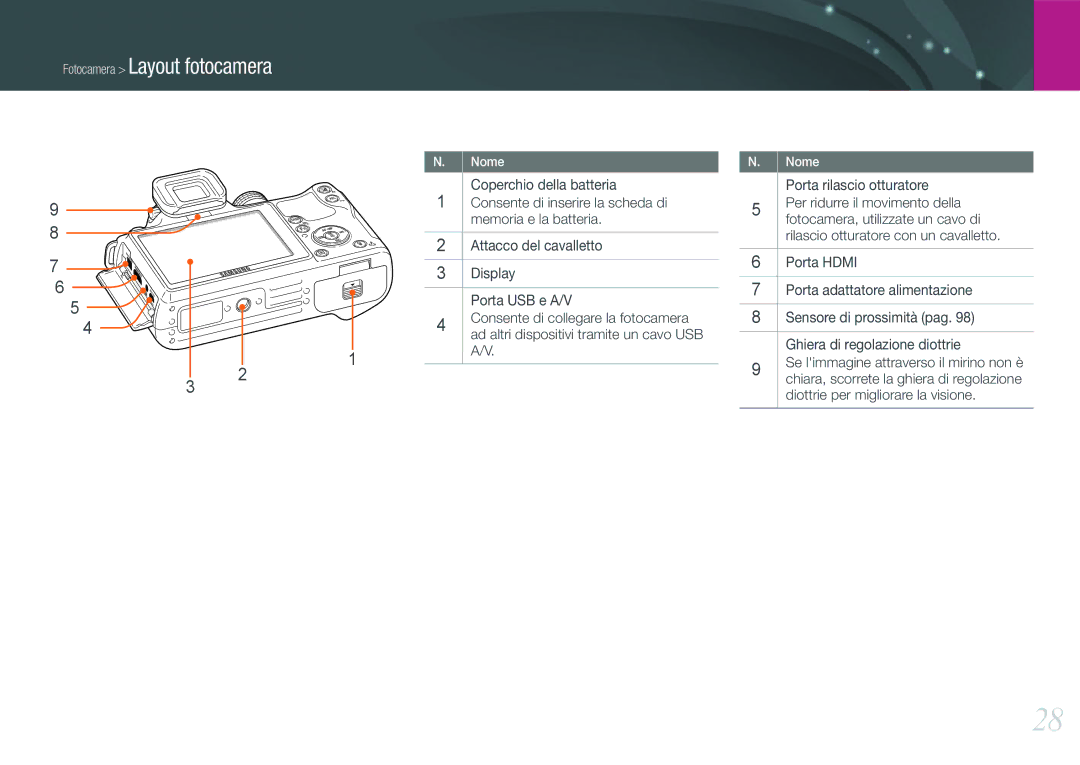 Samsung EV-NX11ZZBABIT manual Coperchio della batteria, Consente di inserire la scheda di, Memoria e la batteria, Display 