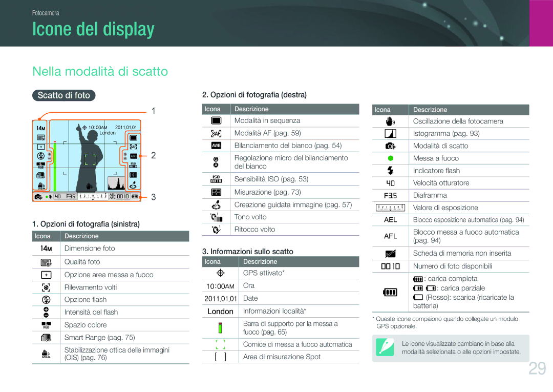 Samsung EV-NX11ZZBABIT manual Icone del display, Nella modalità di scatto, Scatto di foto 