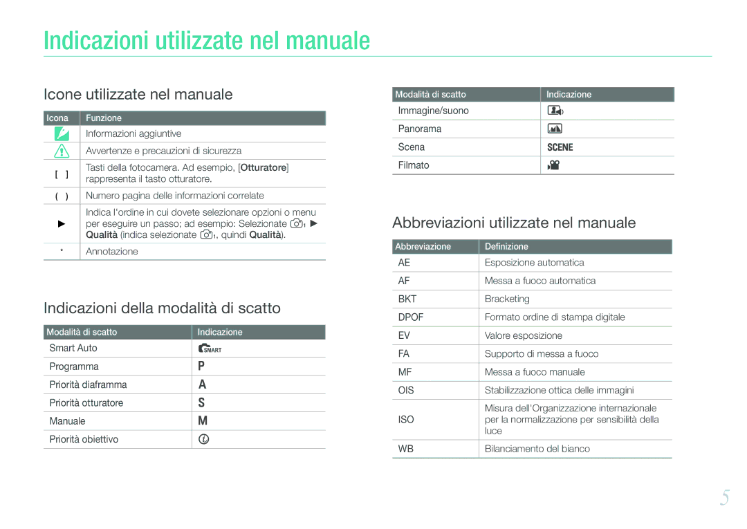 Samsung EV-NX11ZZBABIT Indicazioni utilizzate nel manuale 