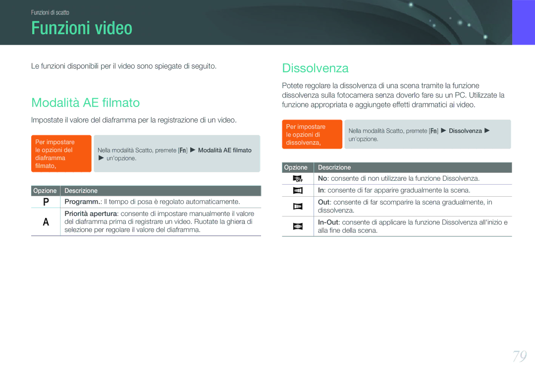 Samsung EV-NX11ZZBABIT manual Funzioni video, Modalità AE ﬁlmato, Dissolvenza 