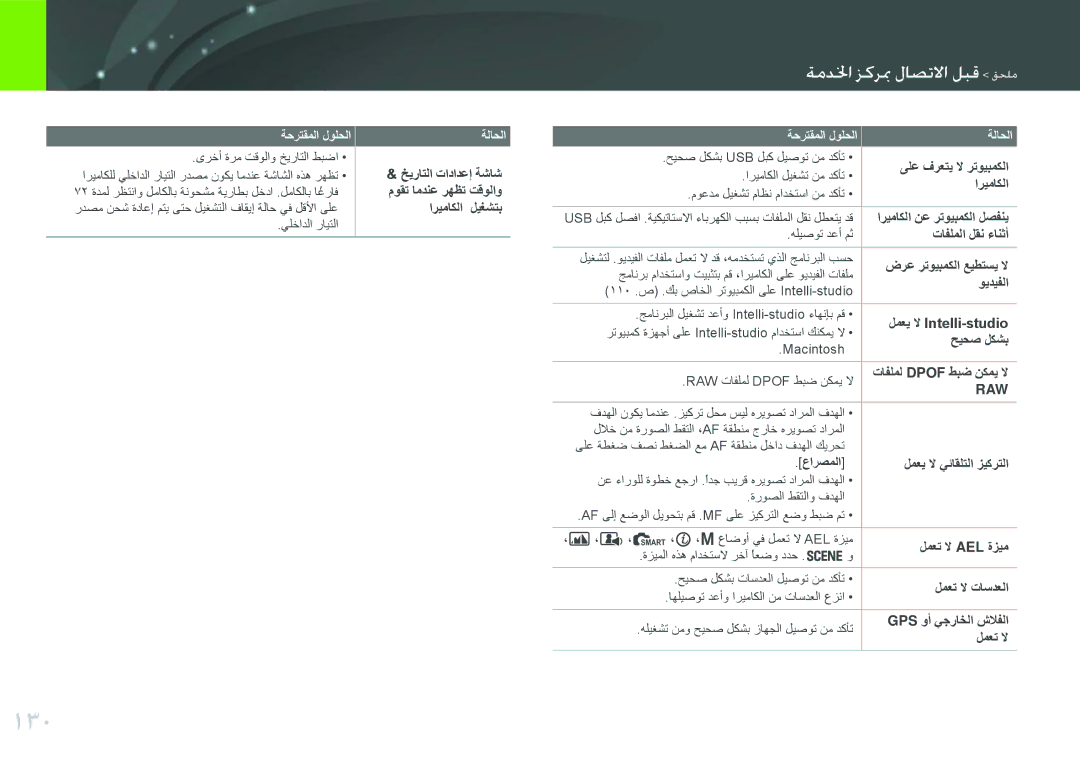 Samsung EV-NX11ZZBABIR, EV-NX11ZZBABME, EV-NX11ZZBABIL, EV-NX11ZZBBBSA manual 130 