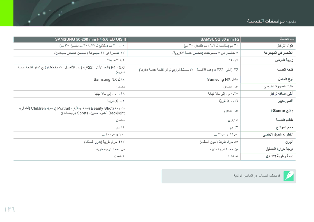 Samsung EV-NX11ZZBABIL manual 136, معداما وافماسع مللع, Samsung 50-200 mm F4-5.6 ED OIS Samsung 30 mm F2 ةسدعلا مسا 