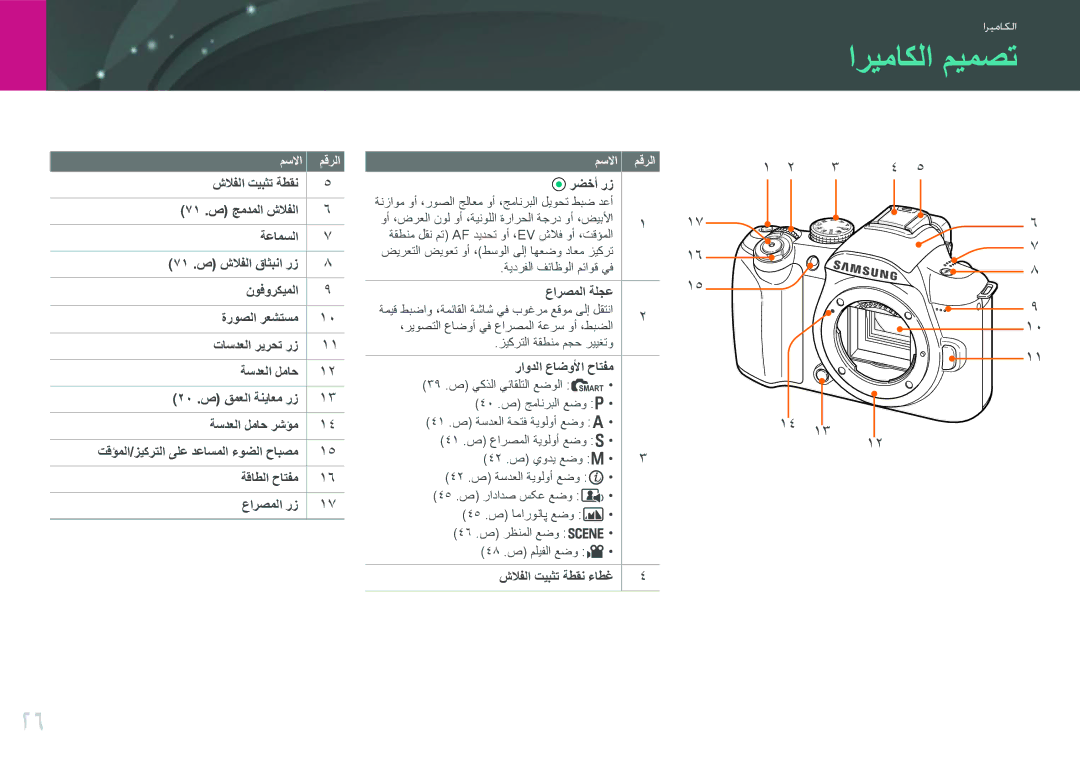 Samsung EV-NX11ZZBABIR, EV-NX11ZZBABME رضخأ رز, عارصملا ةلجع, راودلا عاضولأا حاتفم, شلافلا تيبثت ةطقن ءاطغ, مسلاا مقرلا 