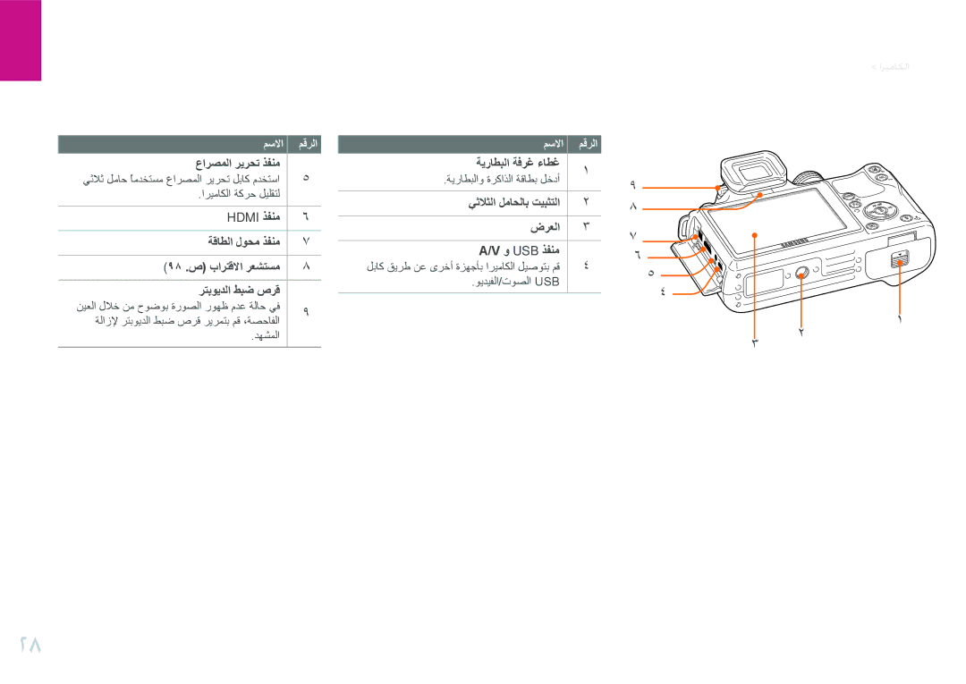 Samsung EV-NX11ZZBABIL manual اريعايما ويمصت اريعايما, ةيراطبلا ةفرغ ءاطغ, يثلاثلا لماحلاب تيبثتلا ضرعلا و Usb ذفنم, مسلاا 