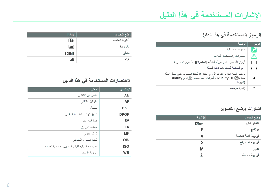 Samsung EV-NX11ZZBBBSA, EV-NX11ZZBABME, EV-NX11ZZBABIL, EV-NX11ZZBABIR manual ليلدلا اذه يف ةمدختسملا تاراشلإا 