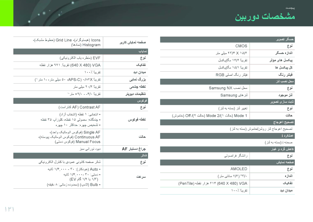 Samsung EV-NX11ZZBABME, EV-NX11ZZBABIL, EV-NX11ZZBBBSA, EV-NX11ZZBABIR manual نیبرود تاصخشم, 131 