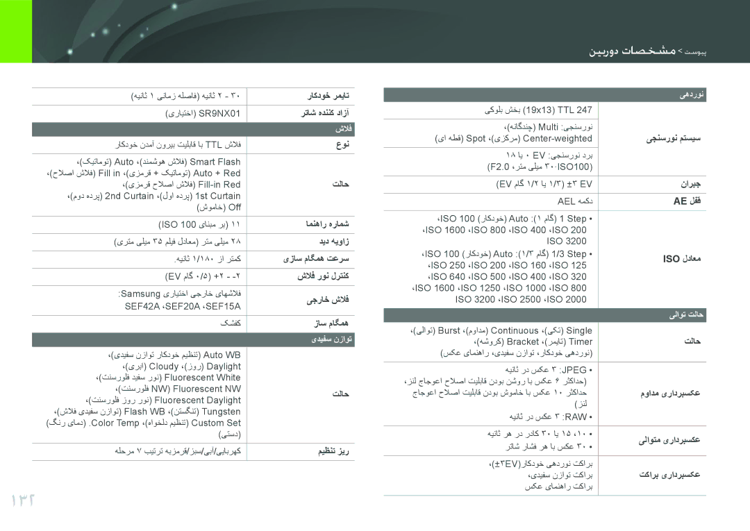 Samsung EV-NX11ZZBABIL, EV-NX11ZZBABME, EV-NX11ZZBBBSA, EV-NX11ZZBABIR manual 132, مشخصات دوربین پیوست 