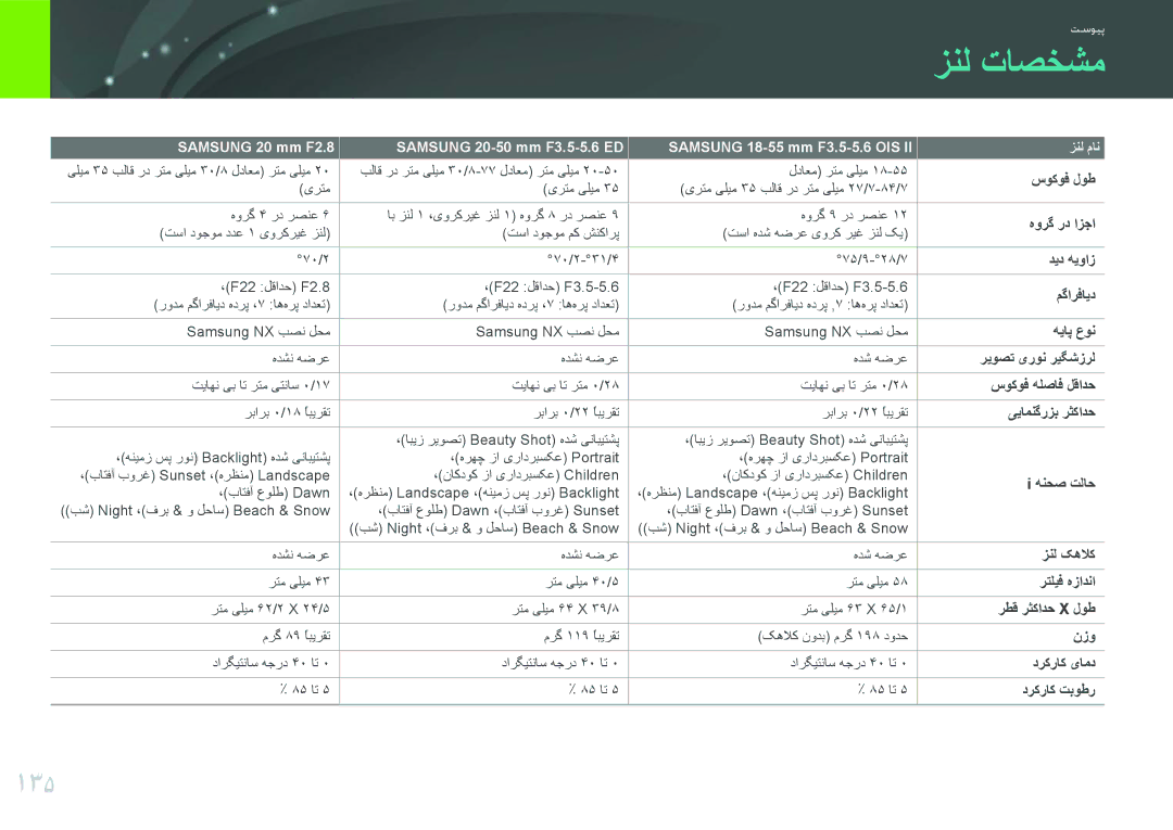 Samsung EV-NX11ZZBABME, EV-NX11ZZBABIL, EV-NX11ZZBBBSA, EV-NX11ZZBABIR manual زنل تاصخشم, 135 