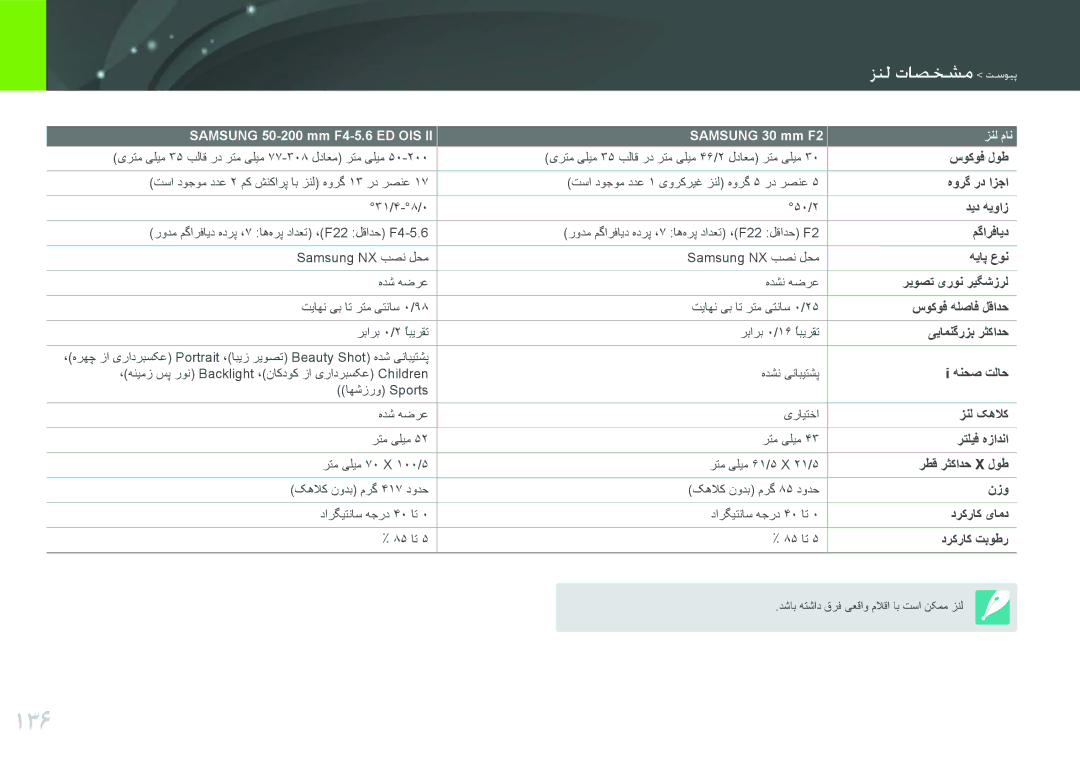 Samsung EV-NX11ZZBABIL, EV-NX11ZZBABME manual 136, زطها وصخهب مطلیش, Samsung 50-200 mm F4-5.6 ED OIS Samsung 30 mm F2 