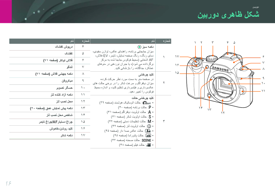 Samsung EV-NX11ZZBABIR, EV-NX11ZZBABME manual نیبرود یرهاظ لکش, شوماخ-نشور دیلک رتاش همکد, زبس همکد, تلاح یشخرچ دیلک 