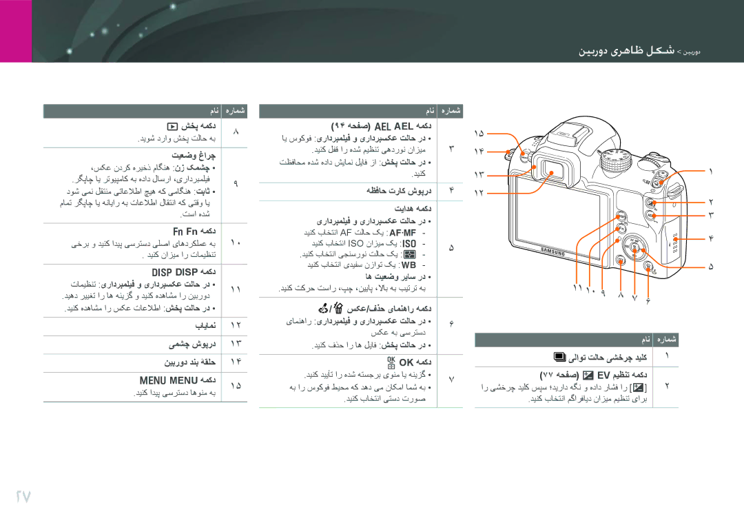 Samsung EV-NX11ZZBABME, EV-NX11ZZBABIL, EV-NX11ZZBBBSA, EV-NX11ZZBABIR manual دیهفتهاممهووالعن دیهفته 