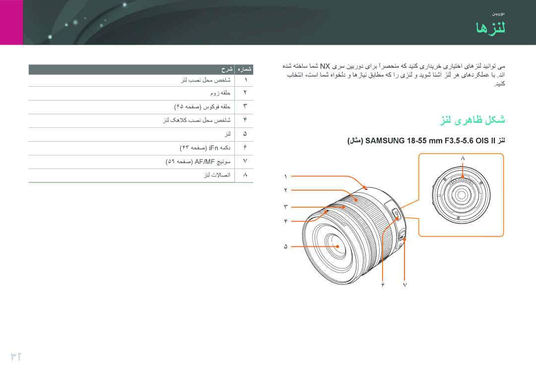 Samsung EV-NX11ZZBABIL, EV-NX11ZZBABME, EV-NX11ZZBBBSA, EV-NX11ZZBABIR manual اهزنل, زنل یرهاظ لکش 