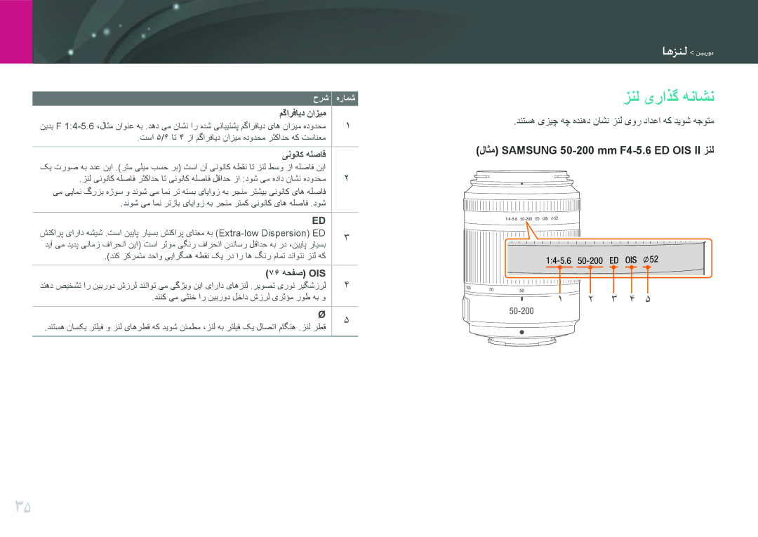 Samsung EV-NX11ZZBABME, EV-NX11ZZBABIL, EV-NX11ZZBBBSA manual زنل یراذگ هناشن, مگارفاید نازیم, ینوناک هلصاف, 76 هحفص OIS 