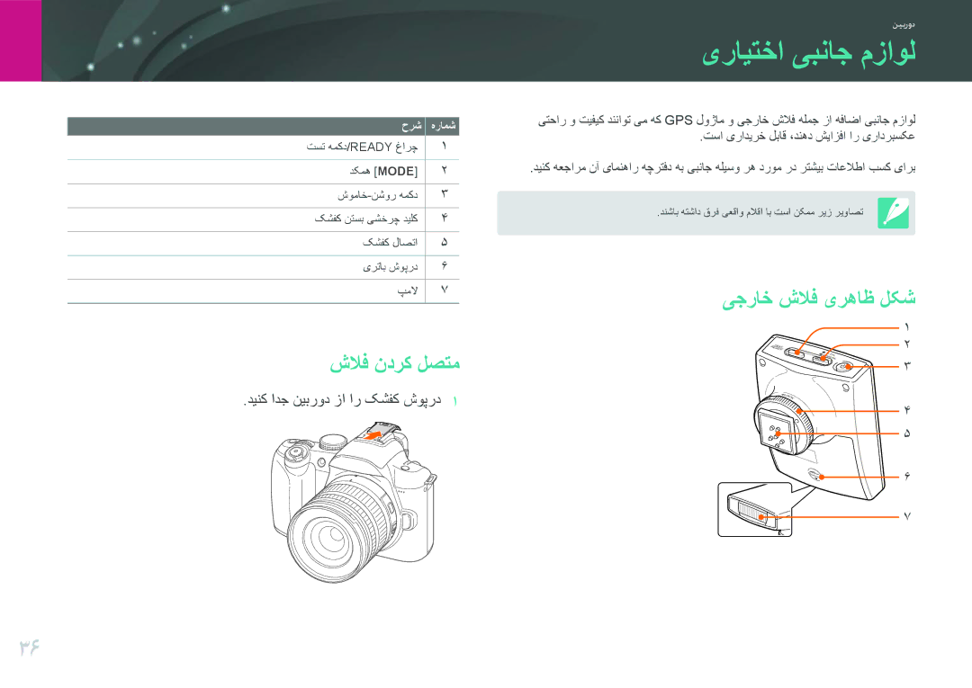 Samsung EV-NX11ZZBABIL, EV-NX11ZZBABME, EV-NX11ZZBBBSA manual یرایتخا یبناج مزاول, شلاف ندرک لصتم, یجراخ شلاف یرهاظ لکش 