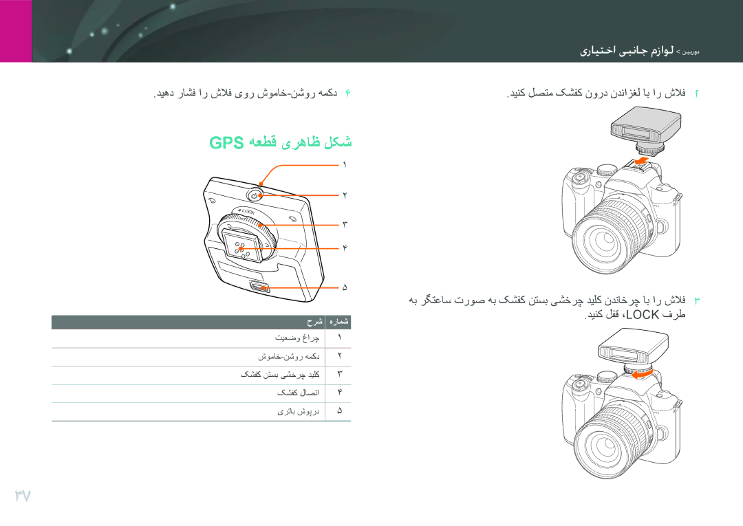 Samsung EV-NX11ZZBBBSA, EV-NX11ZZBABME, EV-NX11ZZBABIL, EV-NX11ZZBABIR manual Gps هعطق یرهاظ لکش, مفویر عاامیوااتیعله دیهفته 