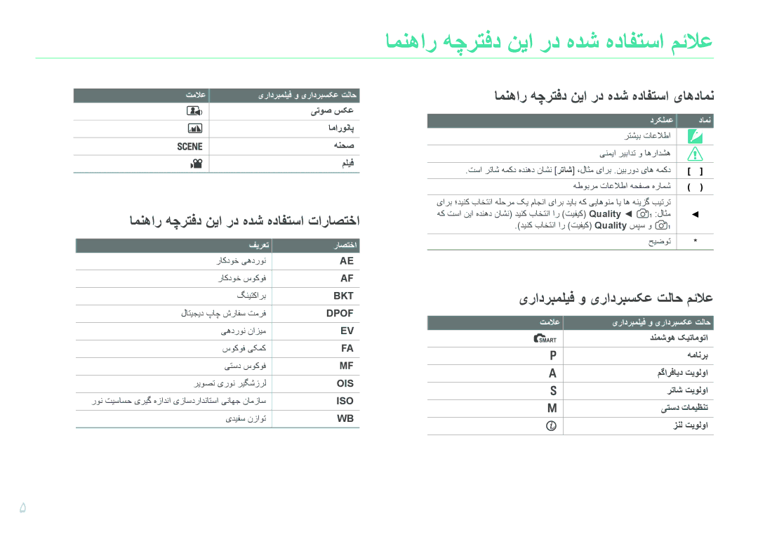 Samsung EV-NX11ZZBBBSA, EV-NX11ZZBABME, EV-NX11ZZBABIL, EV-NX11ZZBABIR manual امنهار هچرتفد نیا رد هدش هدافتسا مئلاع 