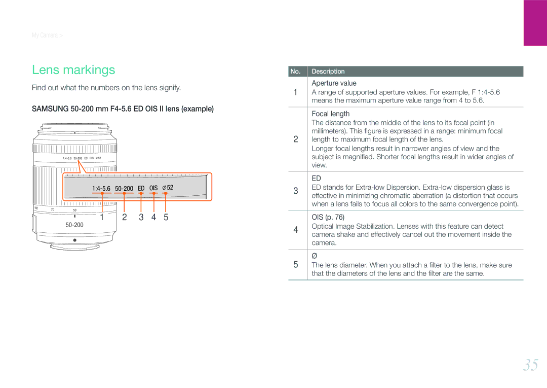 Samsung EV-NX11ZZBABCZ, EV-NX11ZZBCBDE, EV-NX11ZZBABUS, EV-NX11ZZBABDE, EV-NX11ZZBABFR manual Lens markings, Focal length 