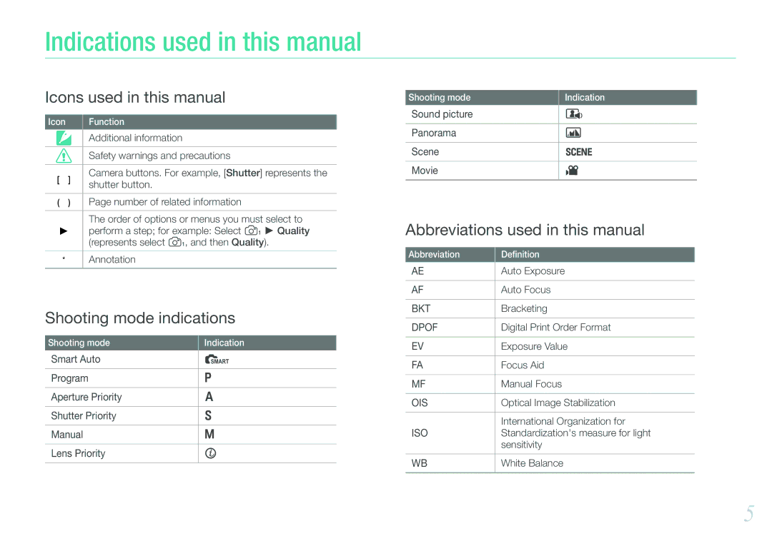 Samsung EV-NX11ZZBABME, EV-NX11ZZBCBDE, EV-NX11ZZBABUS, EV-NX11ZZBABDE, EV-NX11ZZBABFR Indications used in this manual 