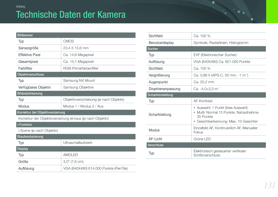 Samsung EV-NX11ZZBCBDE, EV-NX11ZZBABUS, EV-NX11ZZBABDE, EV-NX11ZZBABFR manual Technische Daten der Kamera, 131 