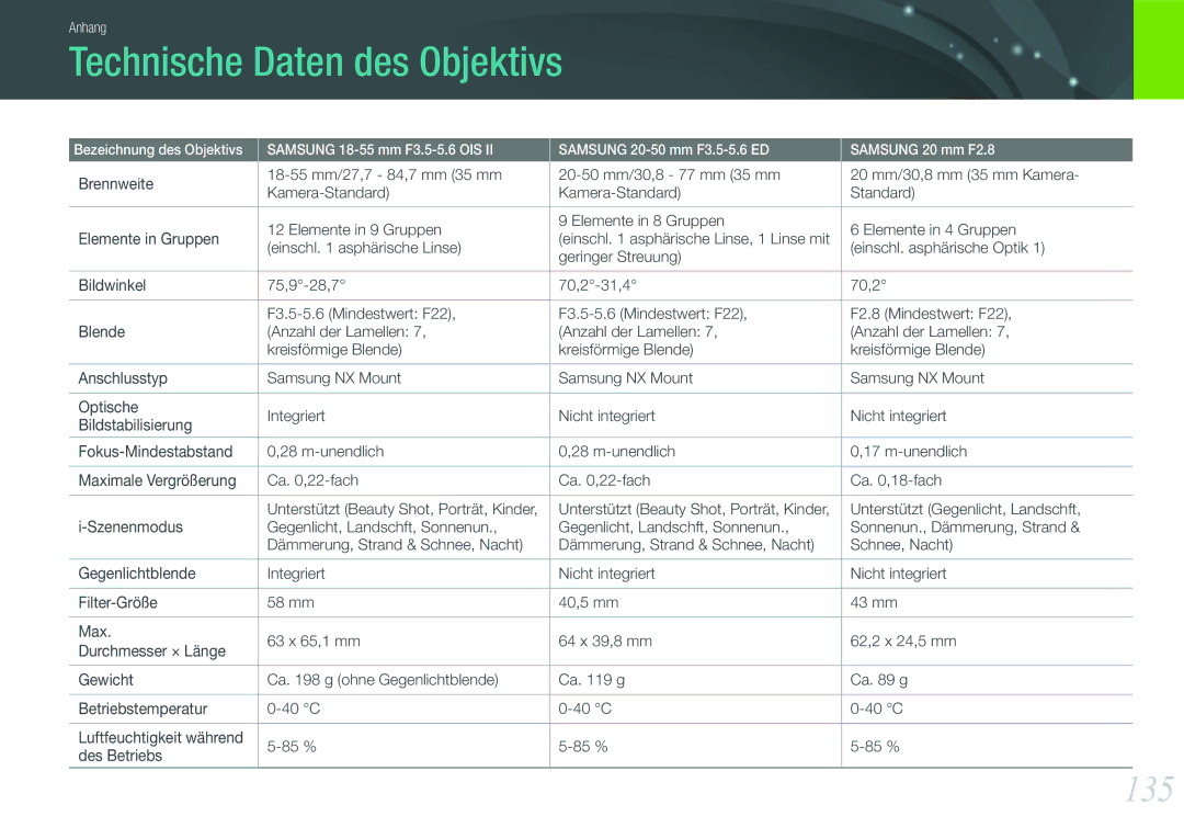Samsung EV-NX11ZZBCBDE, EV-NX11ZZBABUS manual Technische Daten des Objektivs, 135, Unterstützt Gegenlicht, Landschft 