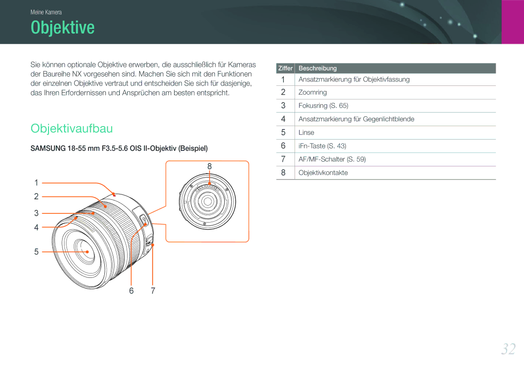 Samsung EV-NX11ZZBABUS, EV-NX11ZZBCBDE, EV-NX11ZZBABDE, EV-NX11ZZBABFR manual Objektive, Objektivaufbau 