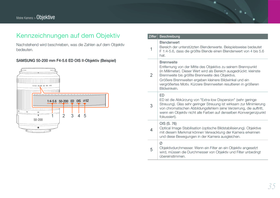 Samsung EV-NX11ZZBCBDE, EV-NX11ZZBABUS, EV-NX11ZZBABDE, EV-NX11ZZBABFR manual Kennzeichnungen auf dem Objektiv, 3 4 