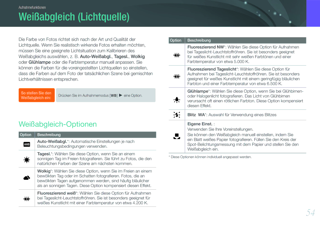 Samsung EV-NX11ZZBABFR, EV-NX11ZZBCBDE, EV-NX11ZZBABUS, EV-NX11ZZBABDE manual Weißabgleich Lichtquelle, Weißabgleich-Optionen 