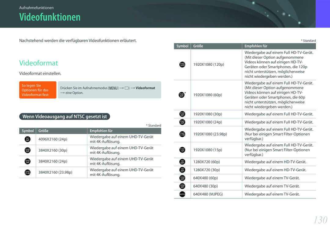 Samsung EV-NX1ZZZBZBTR, EV-NX1ZZZBMBDE manual Videofunktionen, 130, Videoformat, Wenn Videoausgang auf Ntsc gesetzt ist 