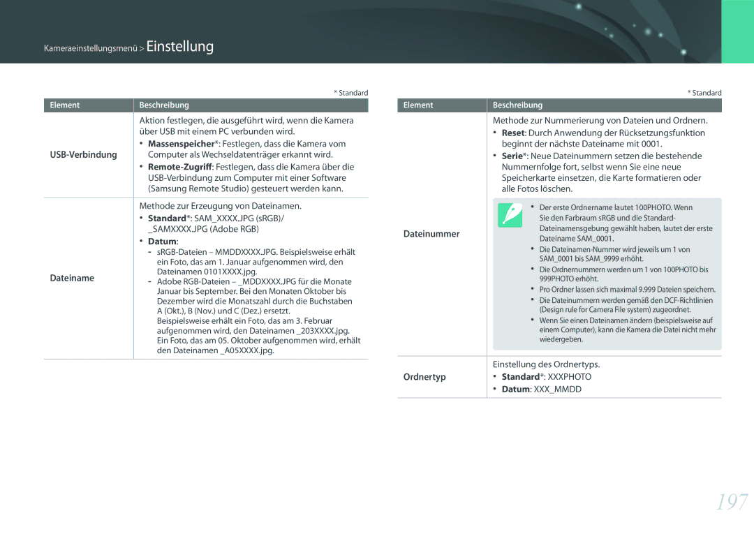 Samsung EV-NXF1ZZB2HHU, EV-NX1ZZZBMBDE, EV-NXF1ZZB2JDE manual 197, USB-Verbindung, Dateiname, Dateinummer, Ordnertyp 