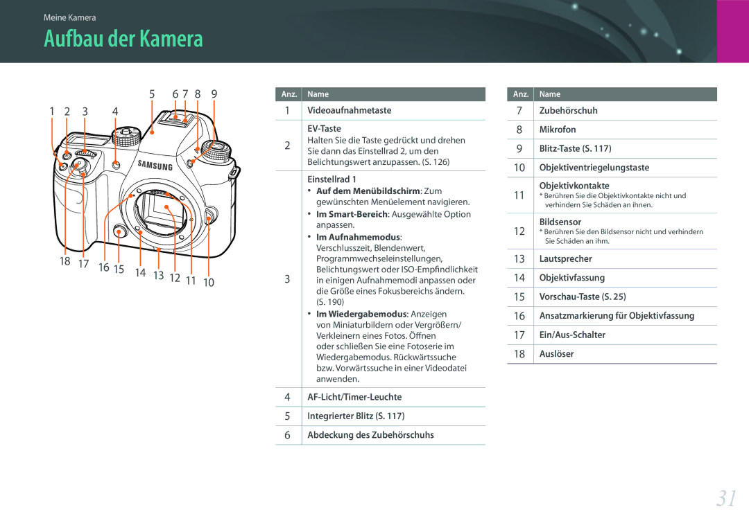 Samsung EV-NXF1ZZBZKTR, EV-NX1ZZZBMBDE, EV-NXF1ZZB2JDE, EV-NXF1ZZB1HDE, EV-NXF1ZZB3JDE, EV-NXF1ZZB4HDE manual Aufbau der Kamera 