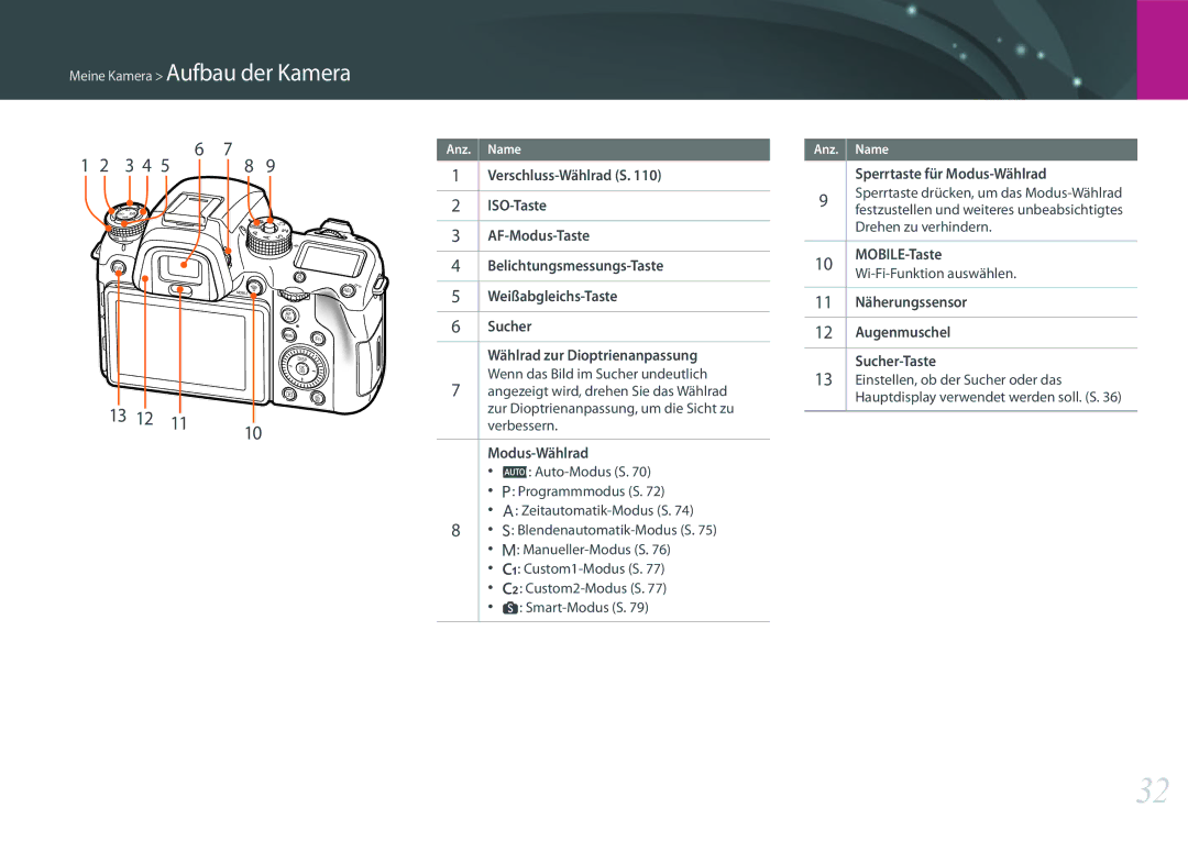 Samsung EV-NXF1ZZB2QDE manual Sperrtaste für Modus-Wählrad, MOBILE-Taste, 11 Näherungssensor, Wi-Fi-Funktion auswählen 