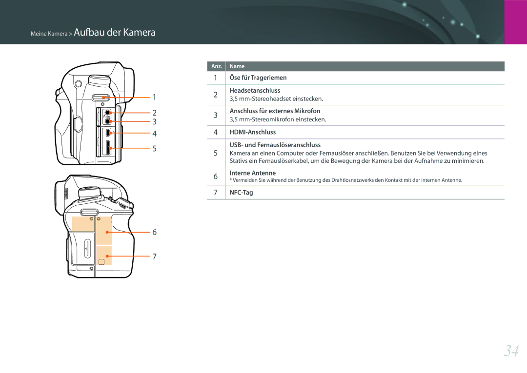 Samsung EV-NXF1ZZB1QDE manual Öse für Trageriemen Headsetanschluss, HDMI-Anschluss USB- und Fernauslöseranschluss, NFC-Tag 