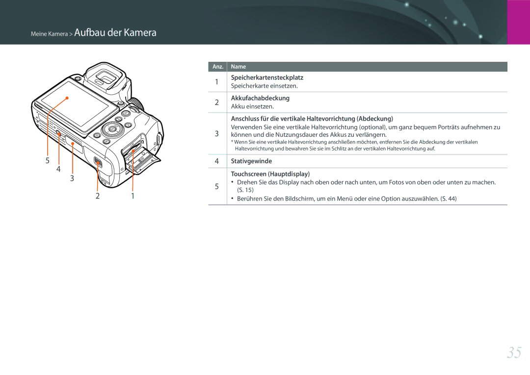 Samsung EV-NXF1ZZB1KDE Speicherkartensteckplatz, Akkufachabdeckung, Anschluss für die vertikale Haltevorrichtung Abdeckung 